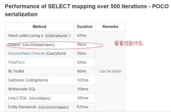 Dapper系列之一：Dapper的入门(多表批量插入)第3张