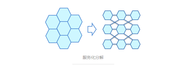 一个微服务框架的情节第5张