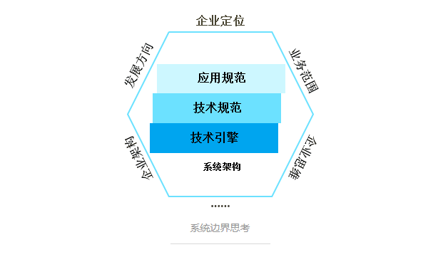 一个微服务框架的情节第9张