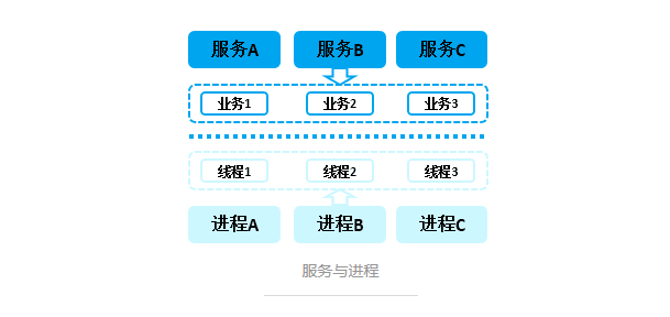 一个微服务框架的情节第11张