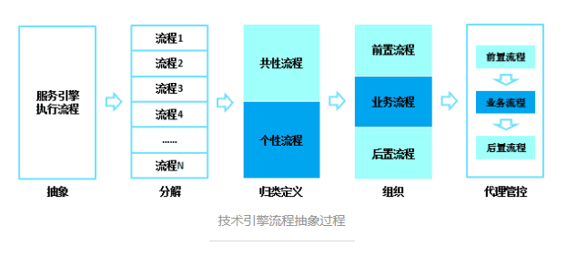 一个微服务框架的情节第12张