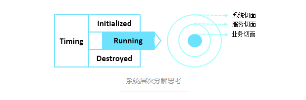 一个微服务框架的情节第14张