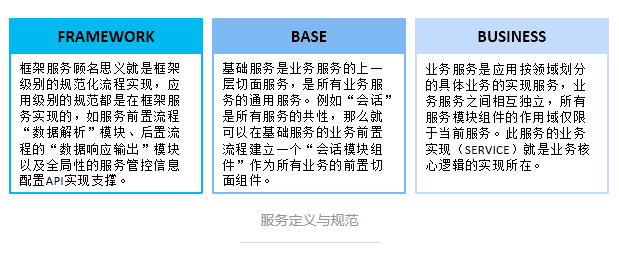 一个微服务框架的情节第18张