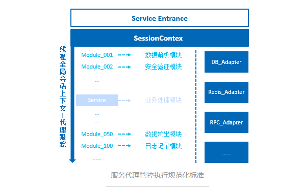 一个微服务框架的情节第22张