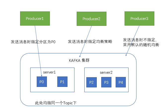 kafka介绍和使用[通俗易懂]