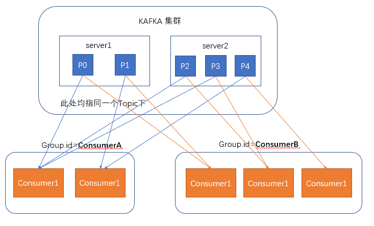 kafka介绍和使用[通俗易懂]