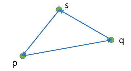 三角形的有符号面积示意图
