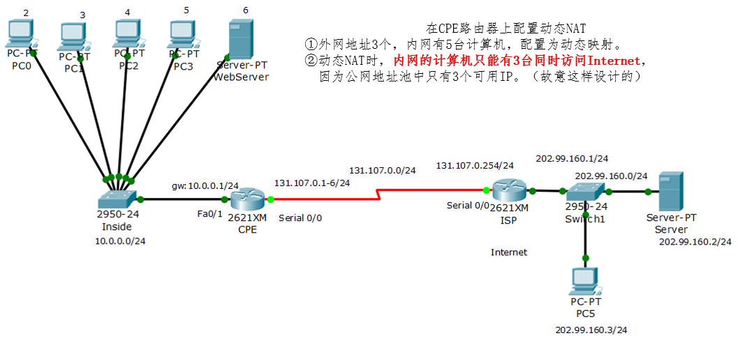 第11章 拾遗1:网络地址转换(NAT)和端口映射 -