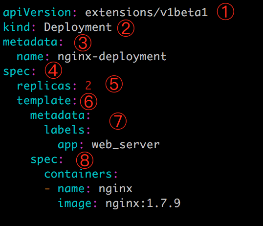 读懂 Deployment YAML第1张