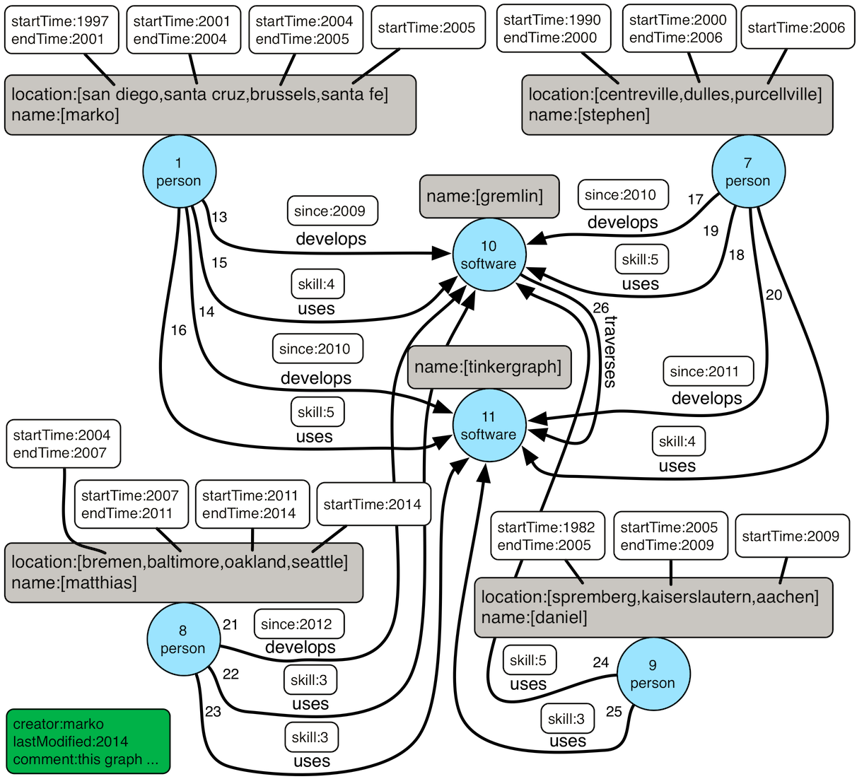 the crew graph