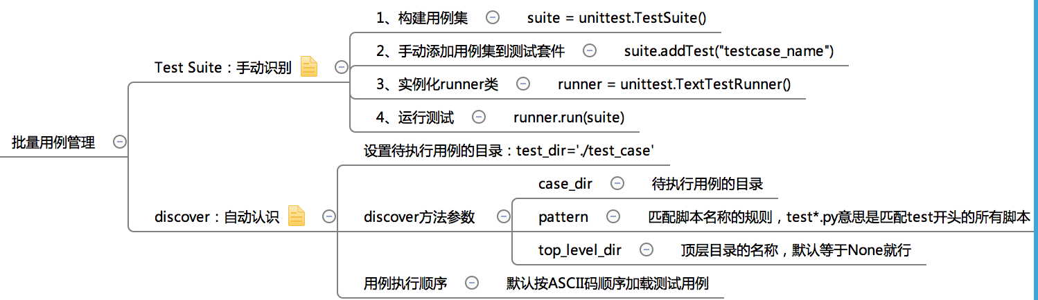 python-unittest