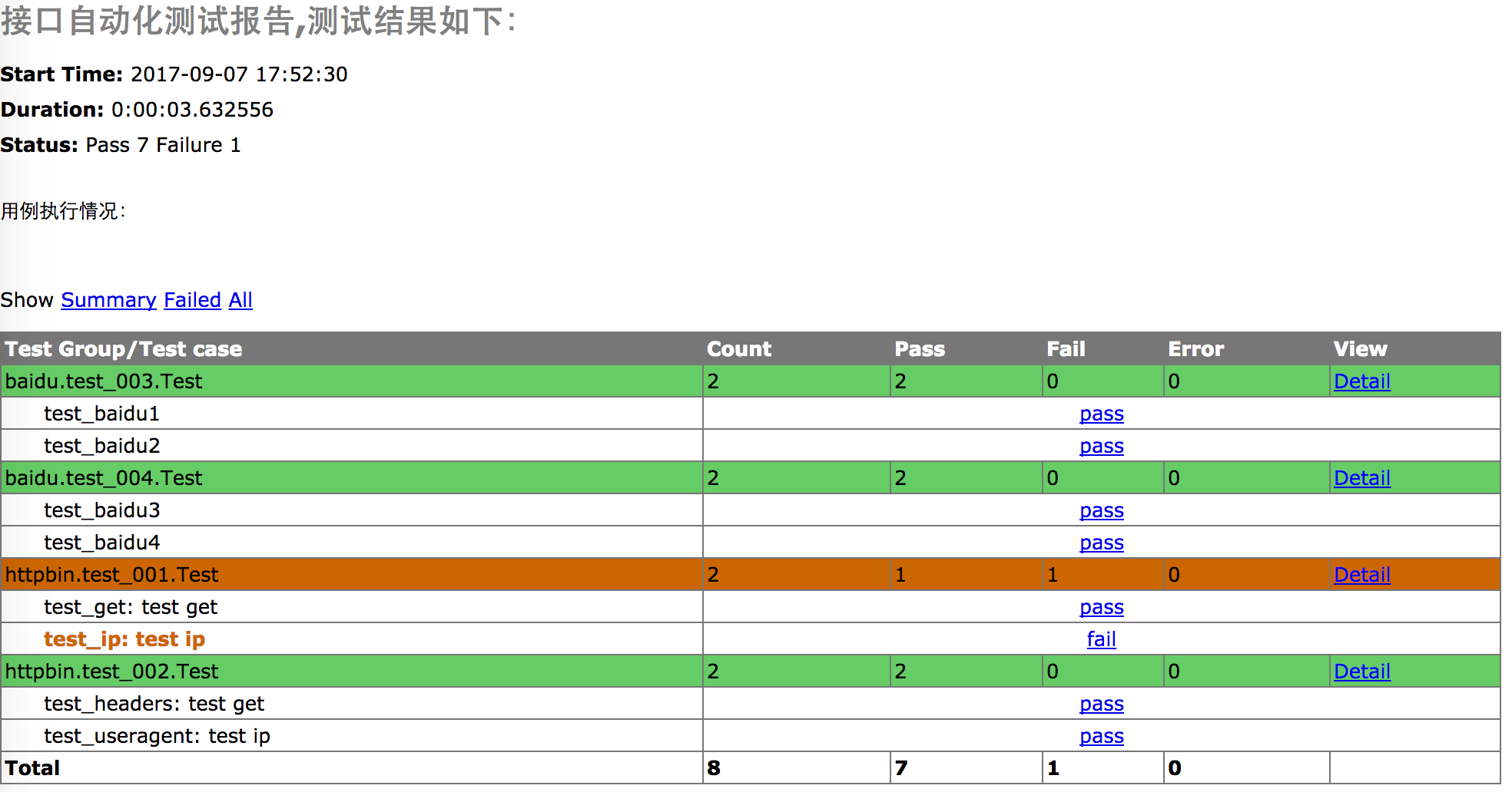 python接口自动化测试第9张