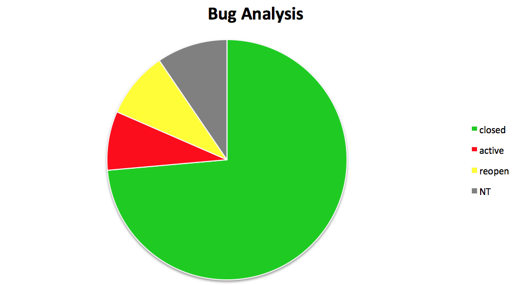 in worksheet name python è´ºæ»¡  åšå®¢å›­  ç”Ÿæˆå›¾è¡¨ pythonå†™å…¥excel(xlswriter)