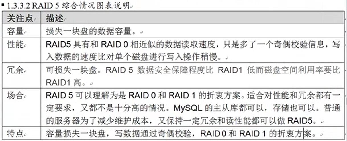 转磁盘阵列raid原理种类及性能优缺点对比