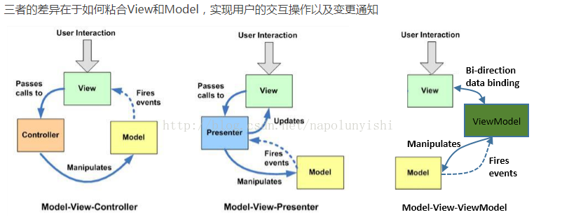 Interactive user. MVC MVP MVVM. Архитектура приложения MVVM. MVP архитектура Android. Model-view-presenter схема.