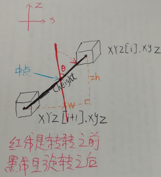 ThreeJS之动画交互逻辑及特效第7张