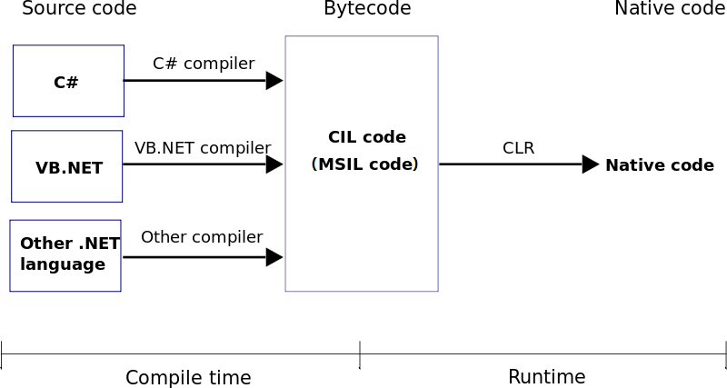 mono framework wiki