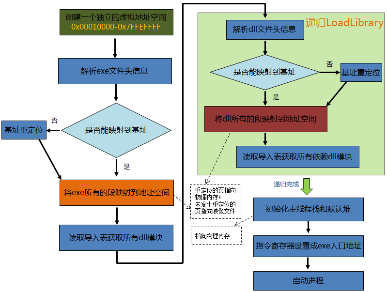 windows虚拟内存机制