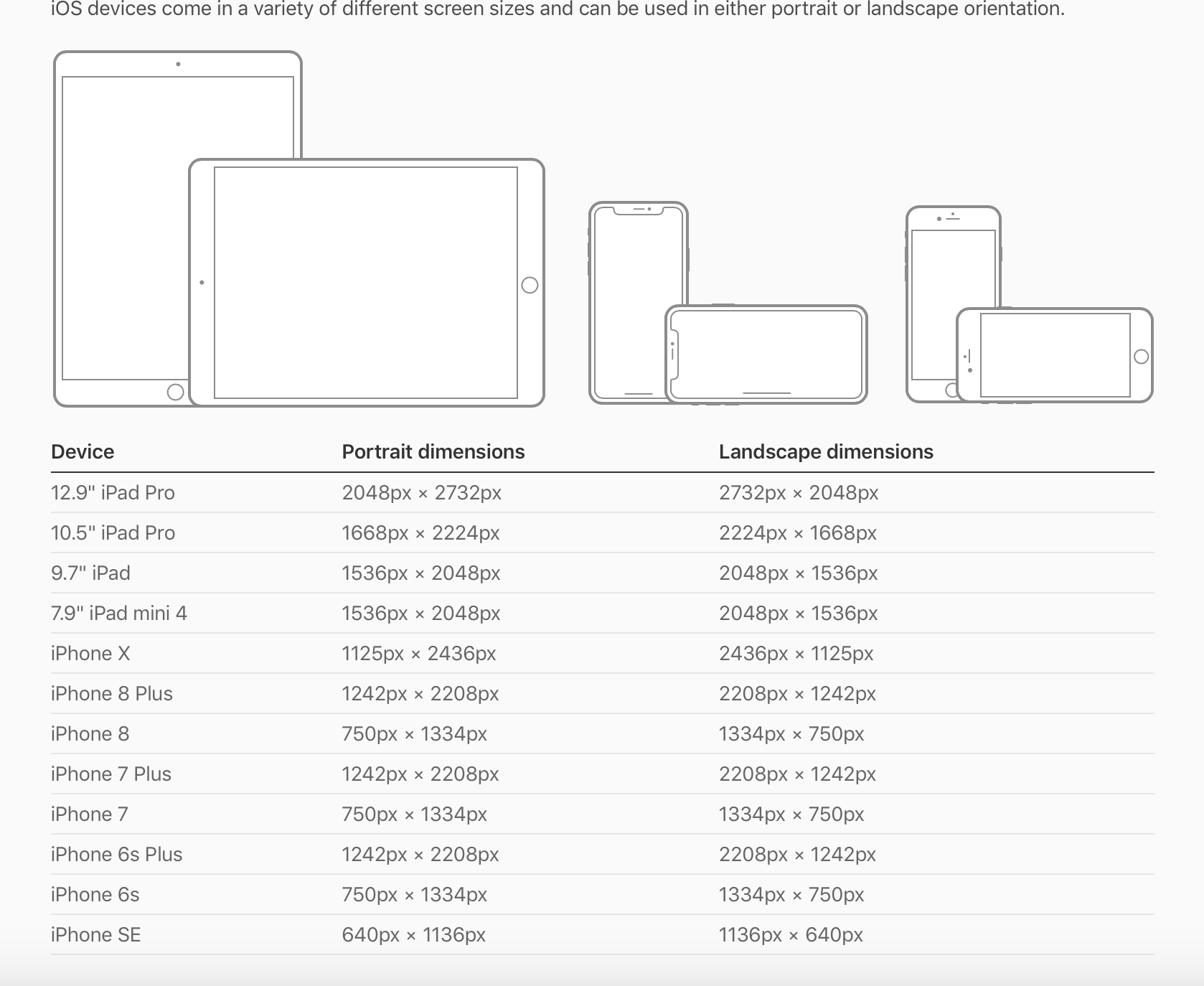 Размер экрана айпада. IPAD 12 Pro разрешение экрана. Размер экрана айпад. IPAD Pro Размеры. Размеры экранов айпадов.