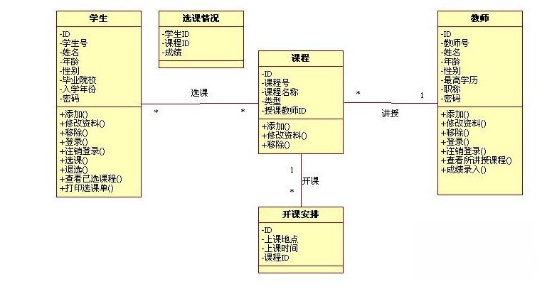 UML的九种模型图第2张
