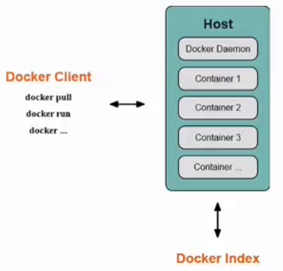 Docker简介以及安装第1张