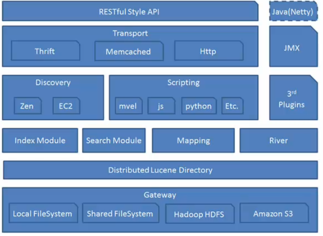 Mysql where in field