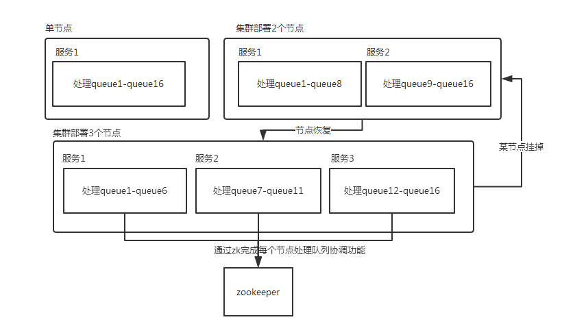 基于Redis实现延时队列服务第4张