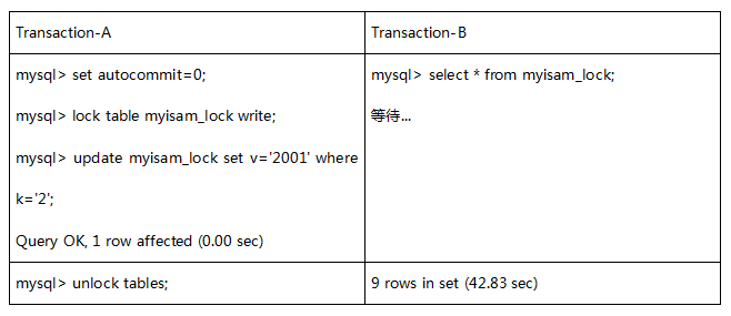 [转]MySQL 表锁和行锁机制