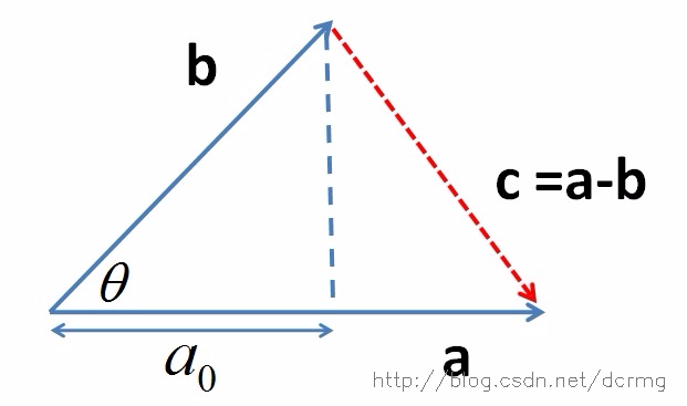 向量的内积和点积_向量叉乘的运算法则 (https://mushiming.com/)  第5张