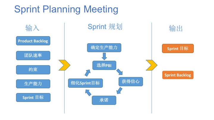 Sprint Planning Meeting