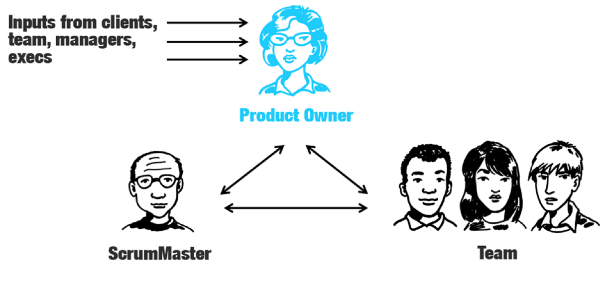 Product Owner