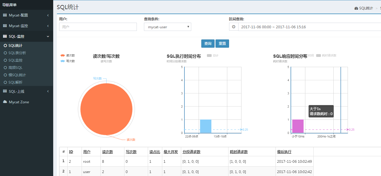 mycat-web第11张