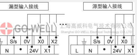 关于PLC第6张