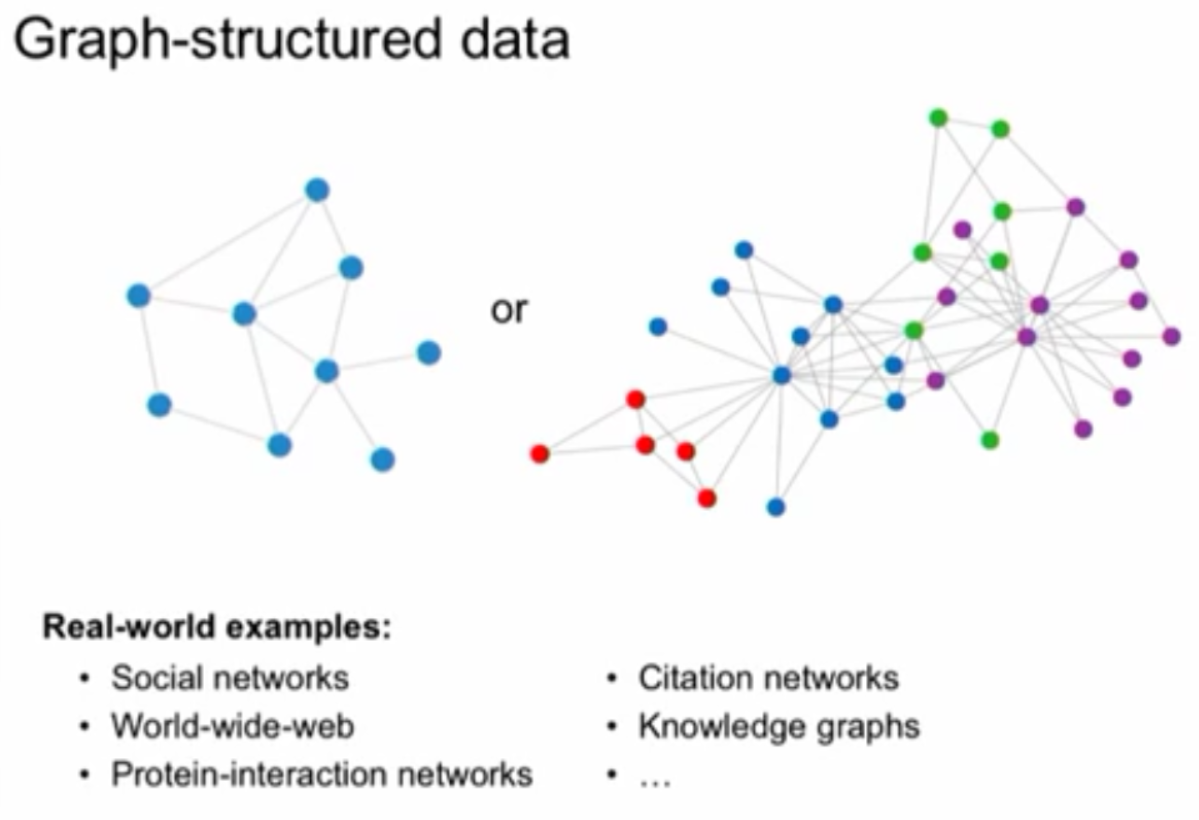 Graph data. Graph structure. Graph data structure. Graph Convolutional Network (GCN).