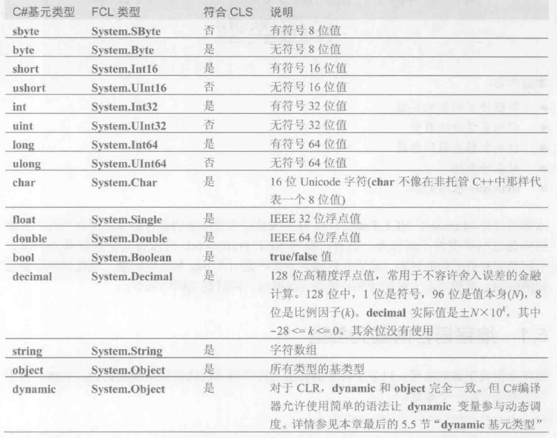 C#之隐式与显示类型转换第5张