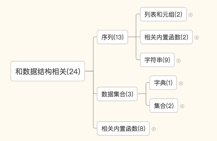 python面试题库——1Python基础篇第65张