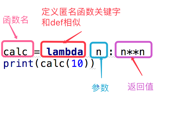 python面试题库——1Python基础篇第20张