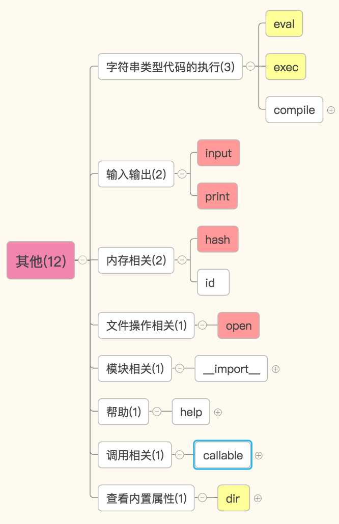 python面试题库——1Python基础篇第58张