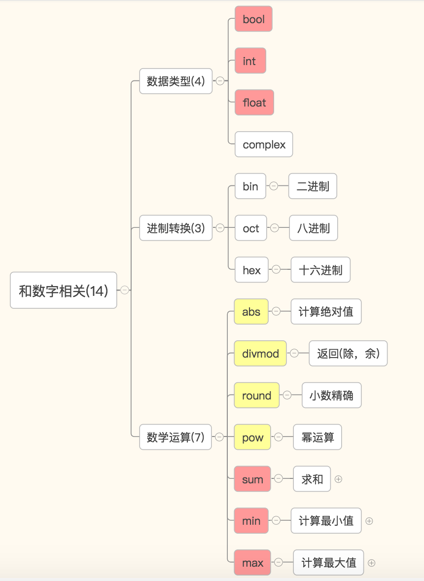 python面试题库——1Python基础篇第64张