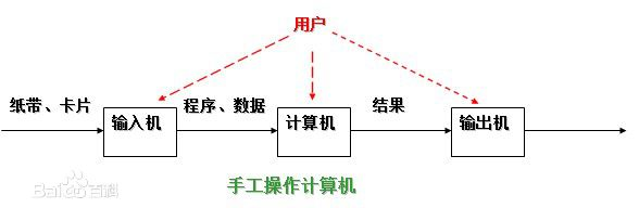 《Python》并发编程第3张