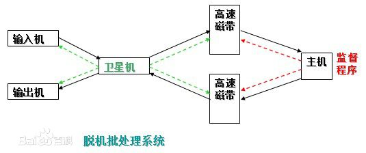 《Python》并发编程第5张