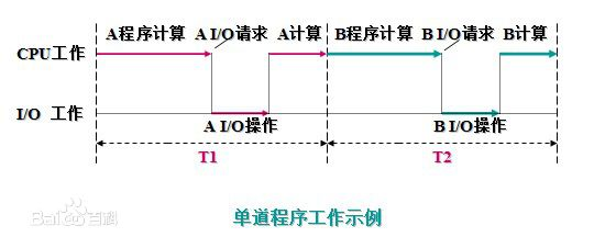 《Python》并发编程第6张