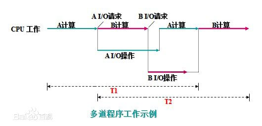 《Python》并发编程第7张