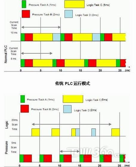 《Python》并发编程第8张