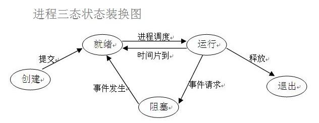 《Python》并发编程第26张