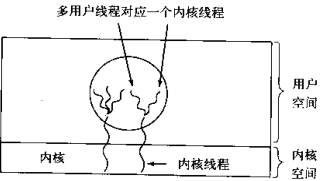 线程--理论篇