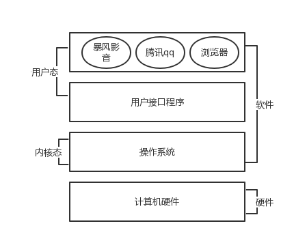 《Python》并发编程第9张