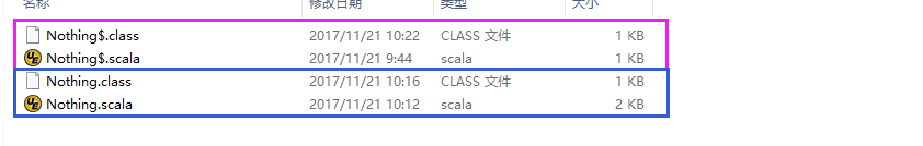 scala-nothing-null-unit-none-null-nil-perkins-zhu