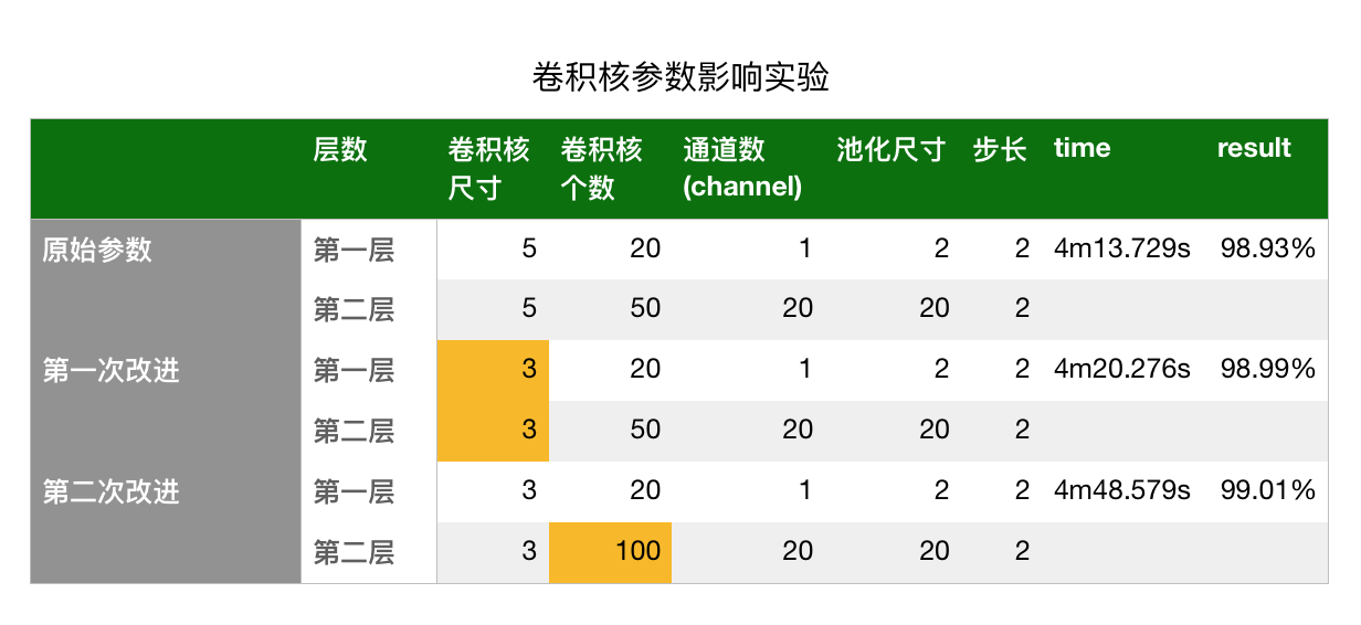 <span role="heading" aria-level="2">【深度学习系列】卷积神经网络CNN原理详解(一)——基本原理