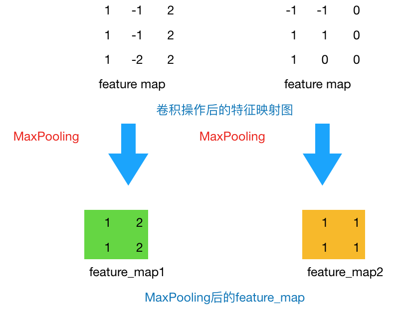 <span role="heading" aria-level="2">【深度学习系列】卷积神经网络CNN原理详解(一)——基本原理